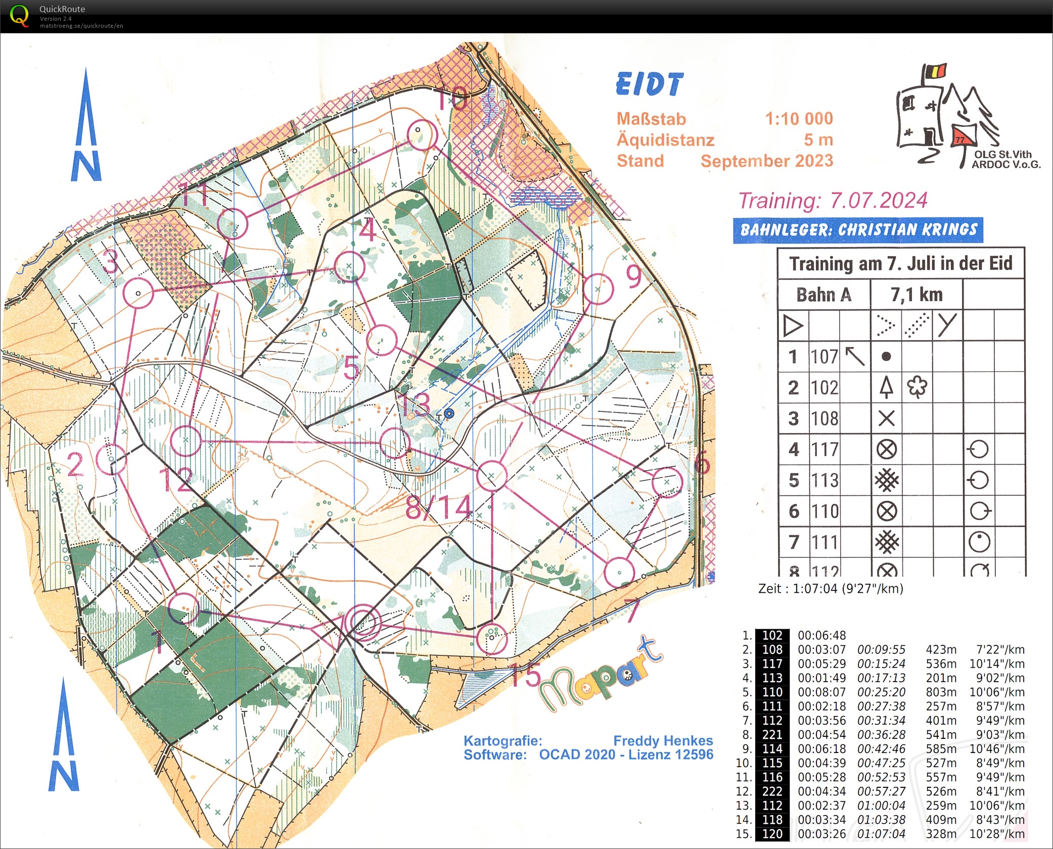 Training Eidt (07-07-2024)