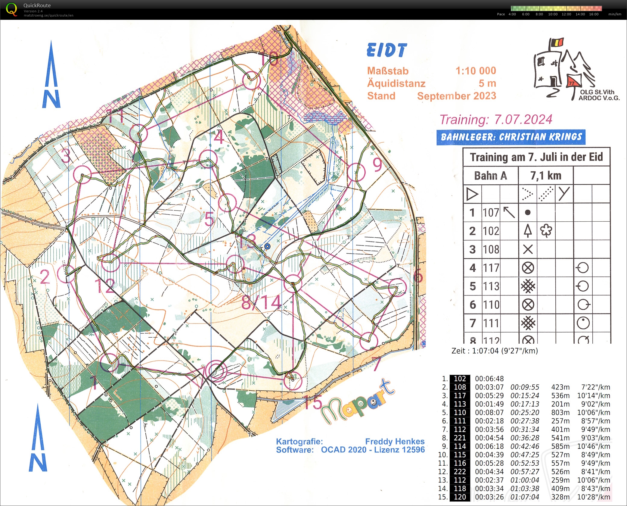 Training Eidt (07.07.2024)