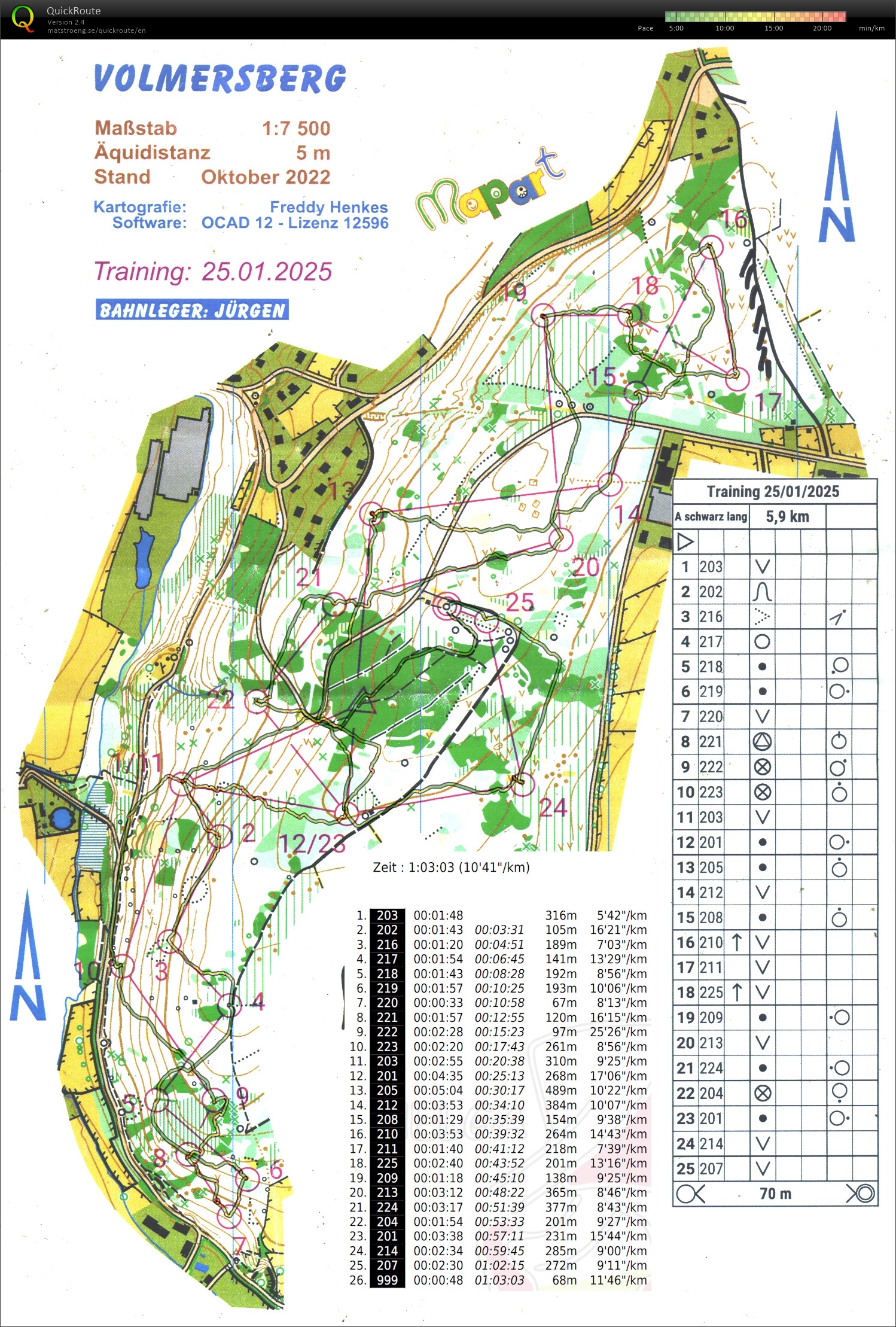 Training ohne Wege (25.01.2025)