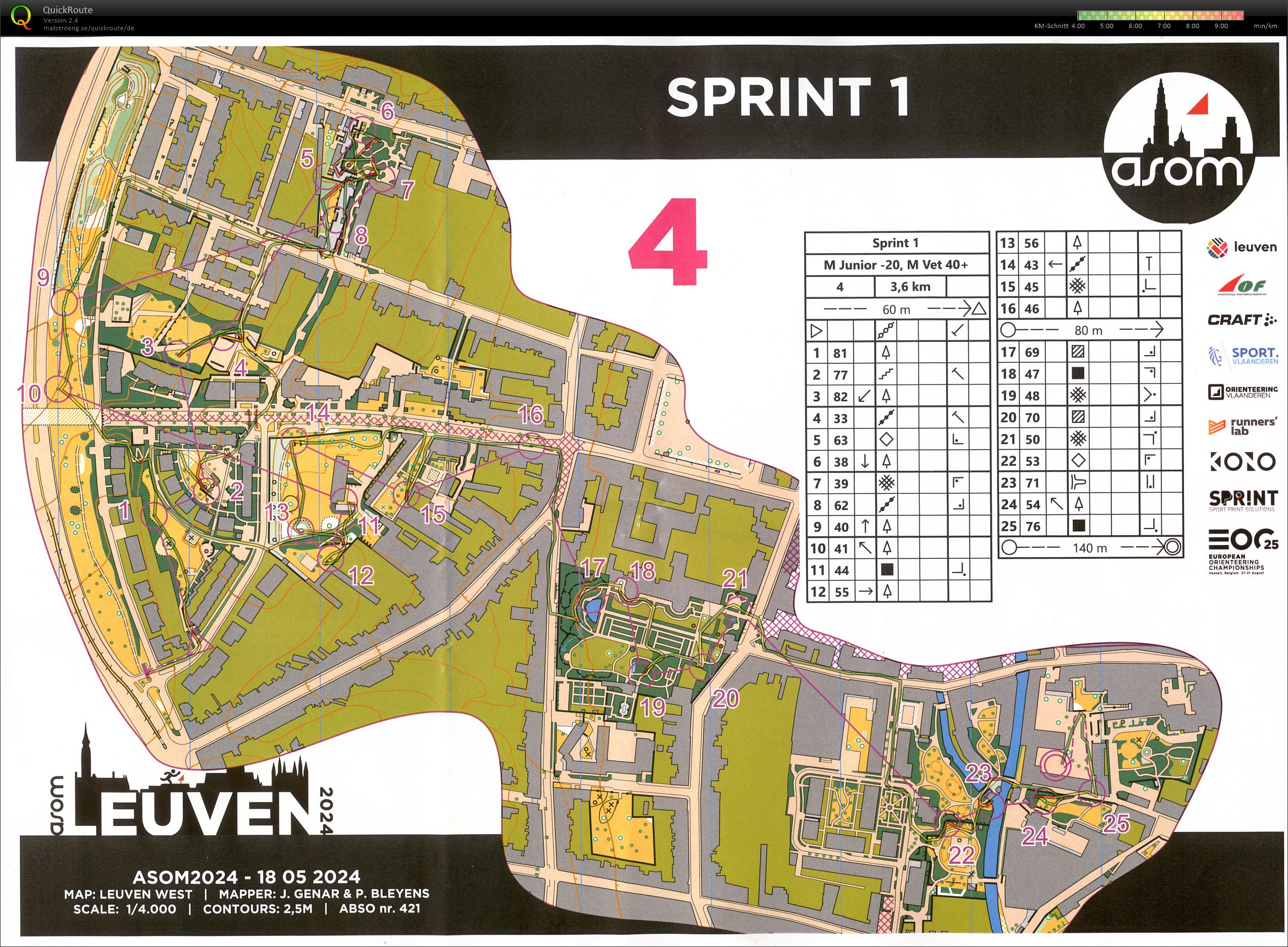 ASOM Leuven - Sprint 1 (18/05/2024)